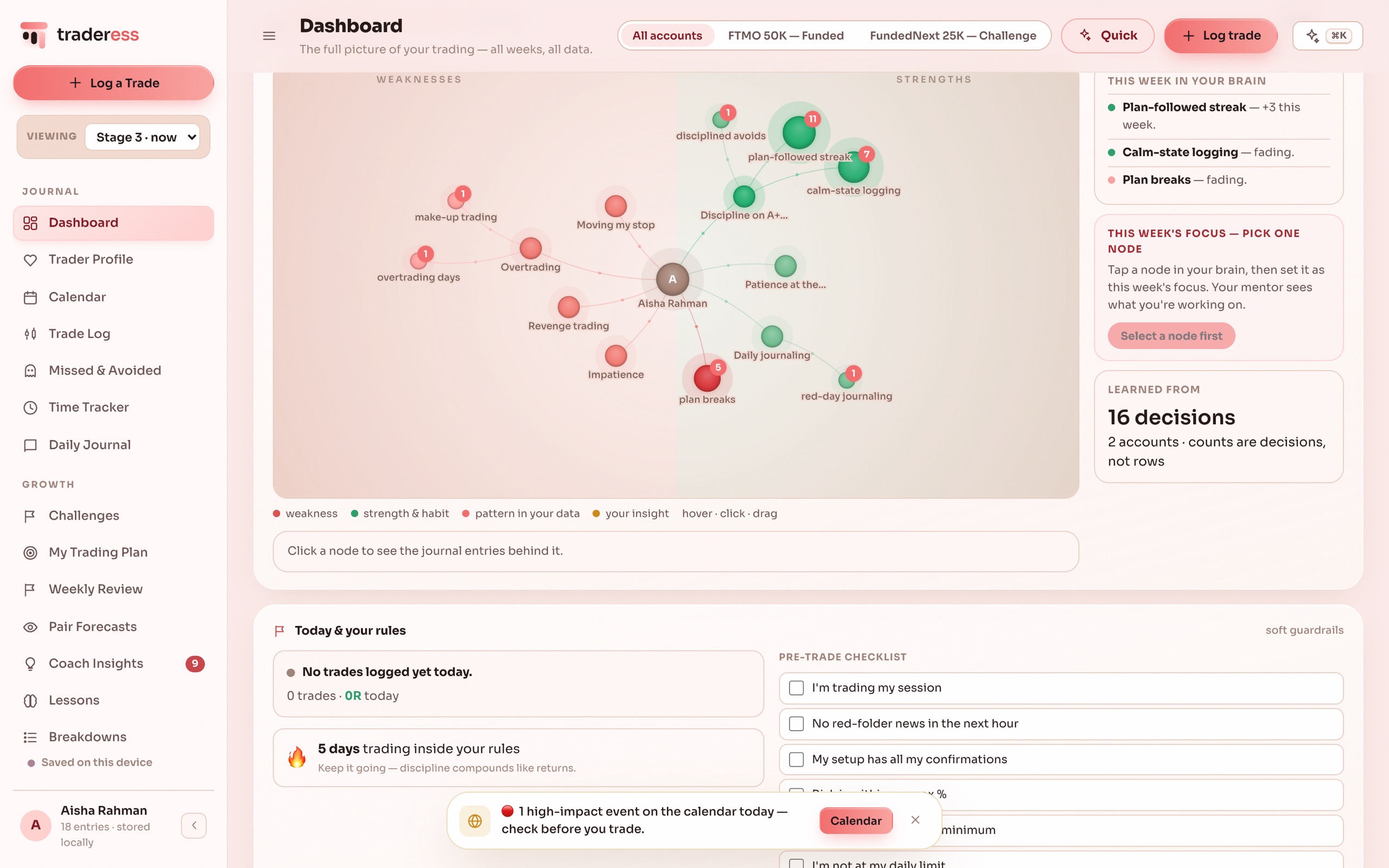 The journal's brain map for the example student Aisha Rahman, plotting trading strengths against weaknesses.